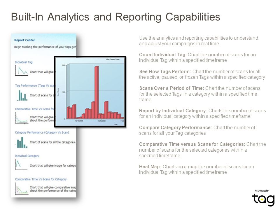 Built-In Analytics and Reporting Capabilities Use the analytics and reporting capabilities to understand and adjust your campaigns in real time.