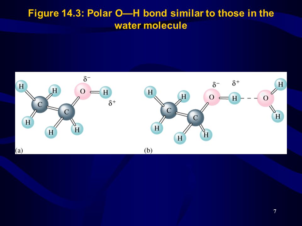 7 Figure 14.3: Polar O—H bond similar to those in the water molecule