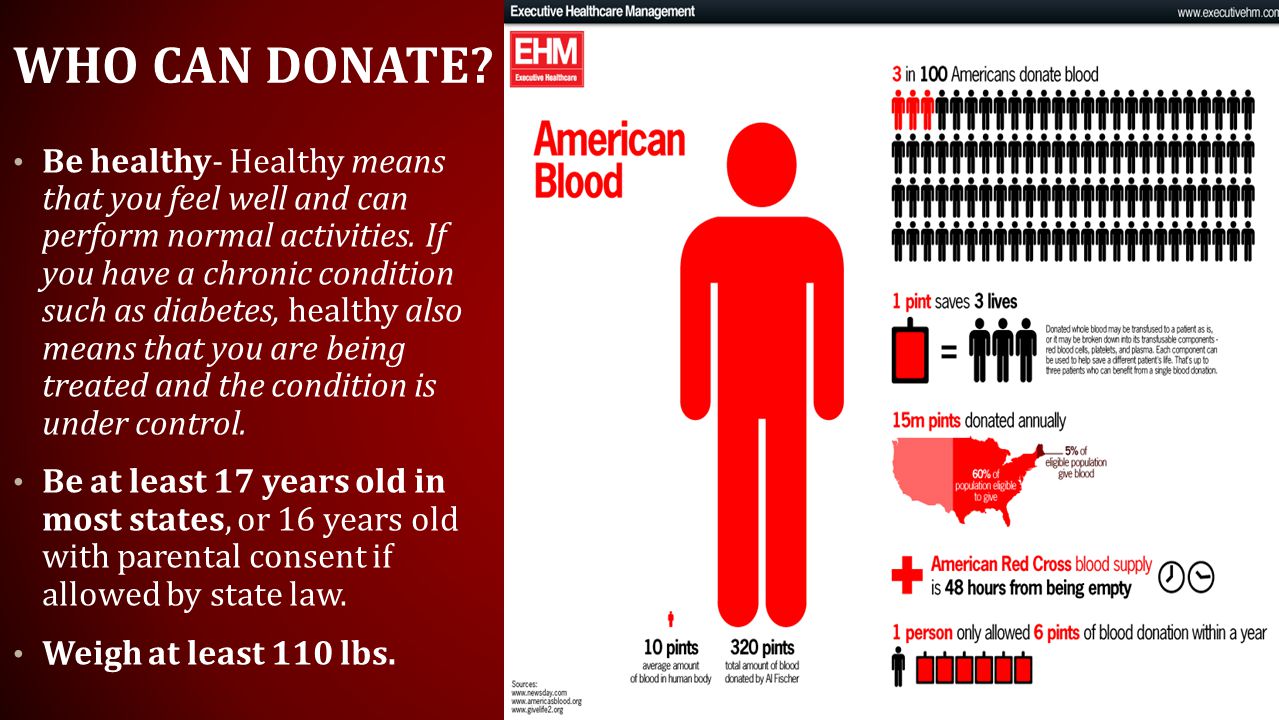 Of donation importance blood World Blood