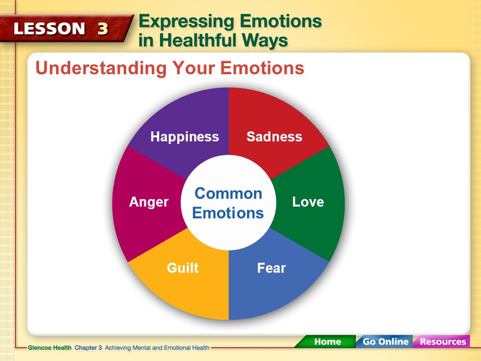 Understanding Your Emotions Hormones can make you feel as if your emotions are _______________ from one extreme to another.