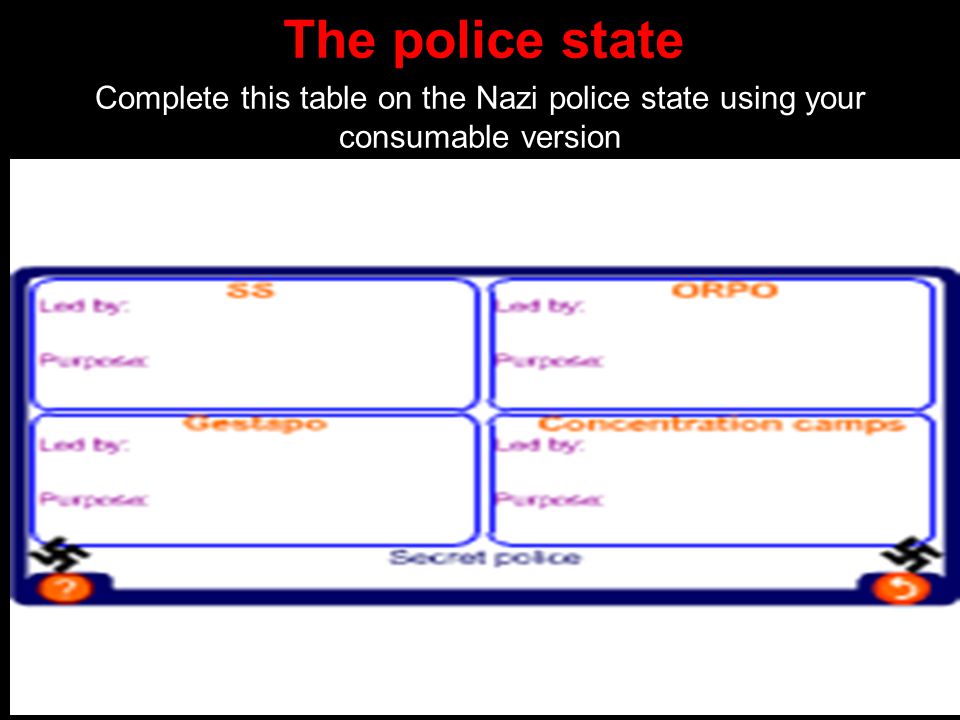 Complete this table on the Nazi police state using your consumable version The police state