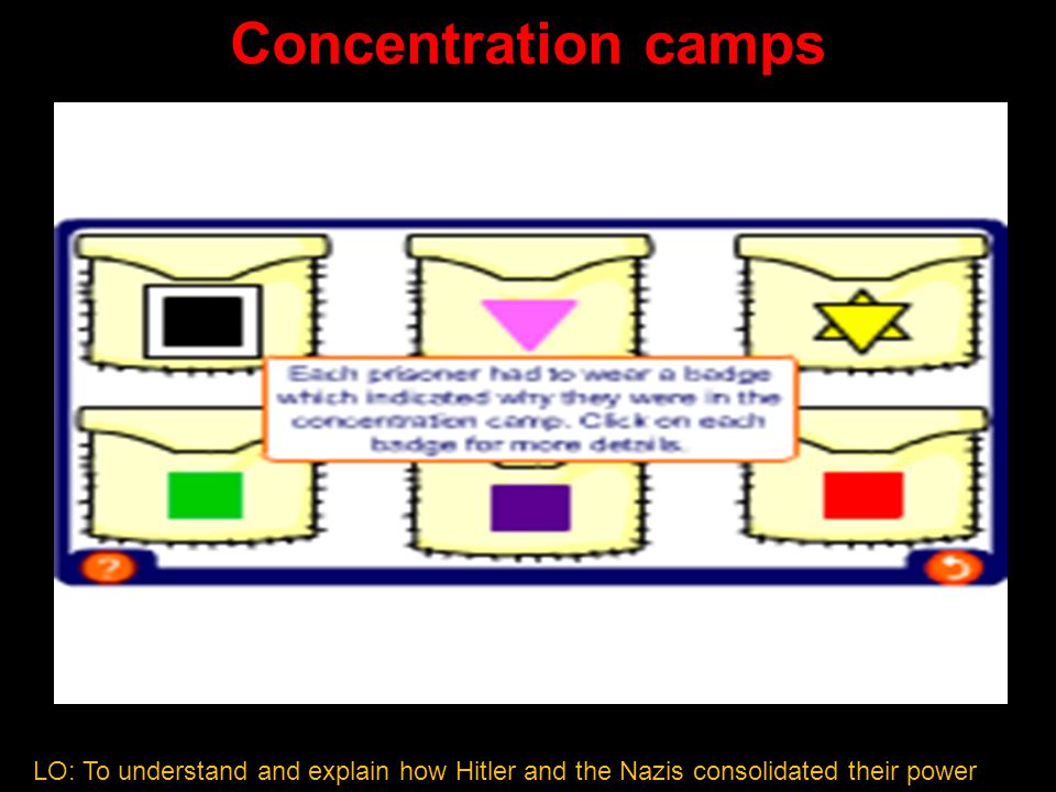 Concentration camps LO: To understand and explain how Hitler and the Nazis consolidated their power