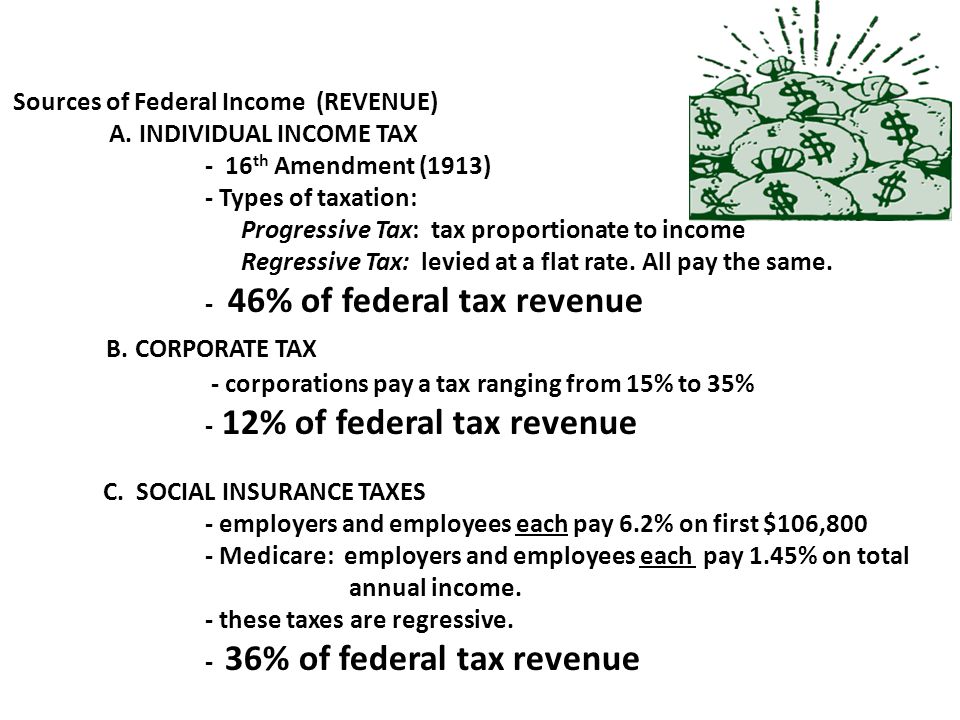 Sources of Federal Income (REVENUE) A.