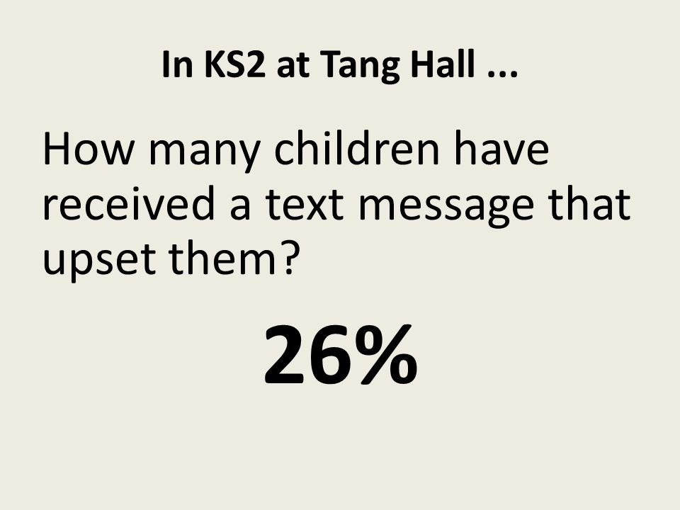 In KS2 at Tang Hall... How many children have received a text message that upset them 26%