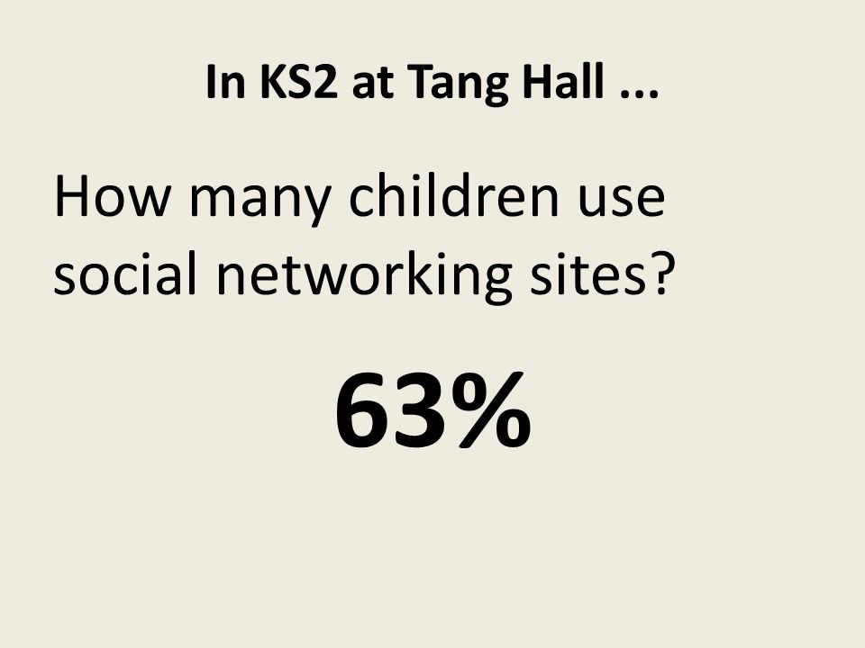 In KS2 at Tang Hall... How many children use social networking sites 63%