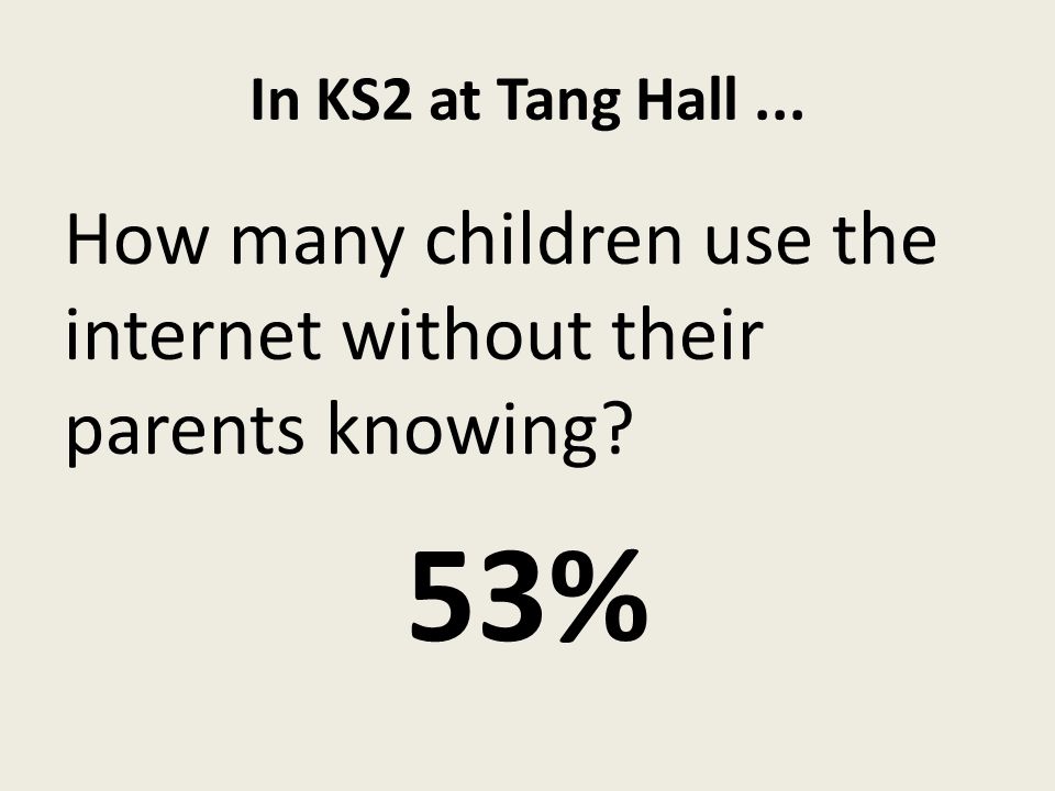 In KS2 at Tang Hall... How many children use the internet without their parents knowing 53%