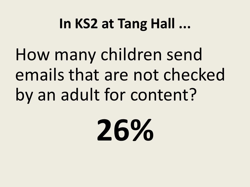 In KS2 at Tang Hall... How many children send  s that are not checked by an adult for content.