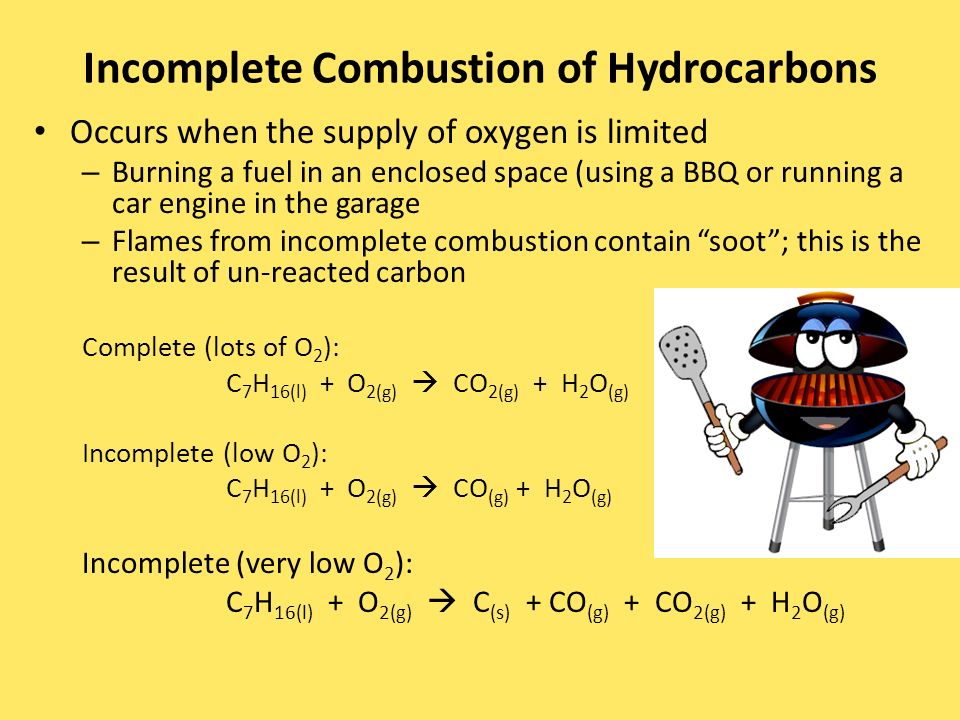 Incomplete Combustion of Hydrocarbons Occurs when the supply of oxygen is limited – Burning a fuel in an enclosed space (using a BBQ or running a car engine in the garage – Flames from incomplete combustion contain soot ; this is the result of un-reacted carbon Complete (lots of O 2 ): C 7 H 16(l) + O 2(g)  CO 2(g) + H 2 O (g) Incomplete (low O 2 ): C 7 H 16(l) + O 2(g)  CO (g) + H 2 O (g) Incomplete (very low O 2 ): C 7 H 16(l) + O 2(g)  C (s) + CO (g) + CO 2(g) + H 2 O (g)