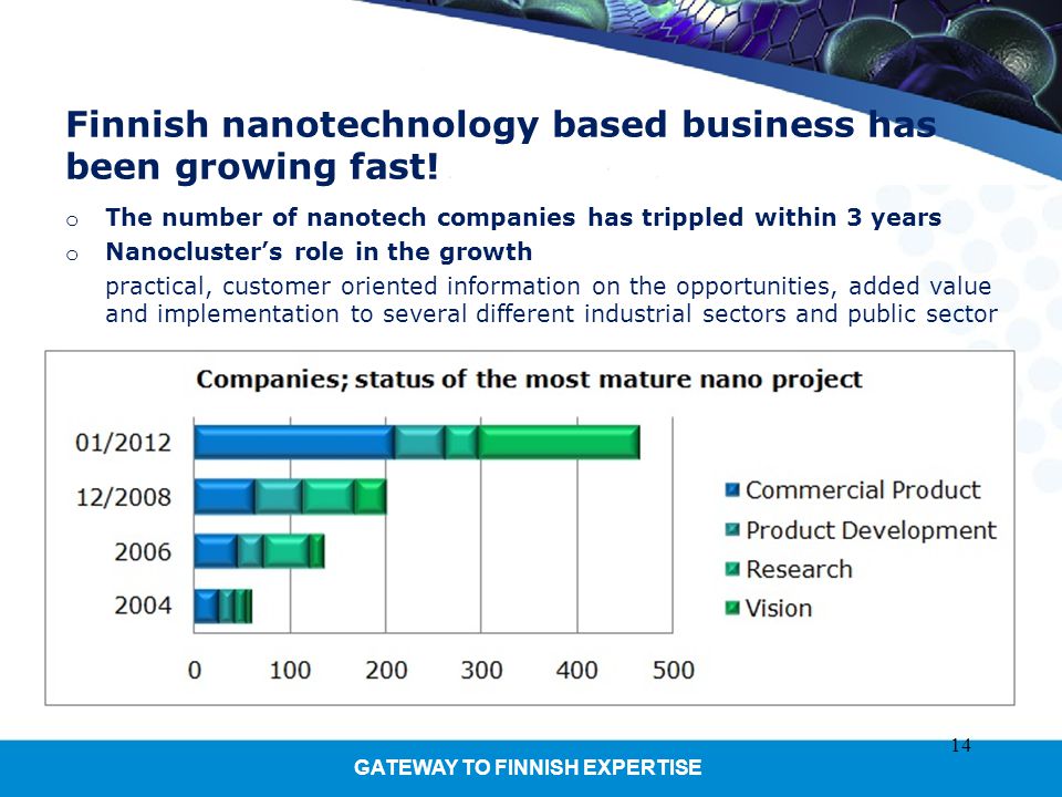 GATEWAY TO FINNISH EXPERTISE Finnish nanotechnology based business has been growing fast.