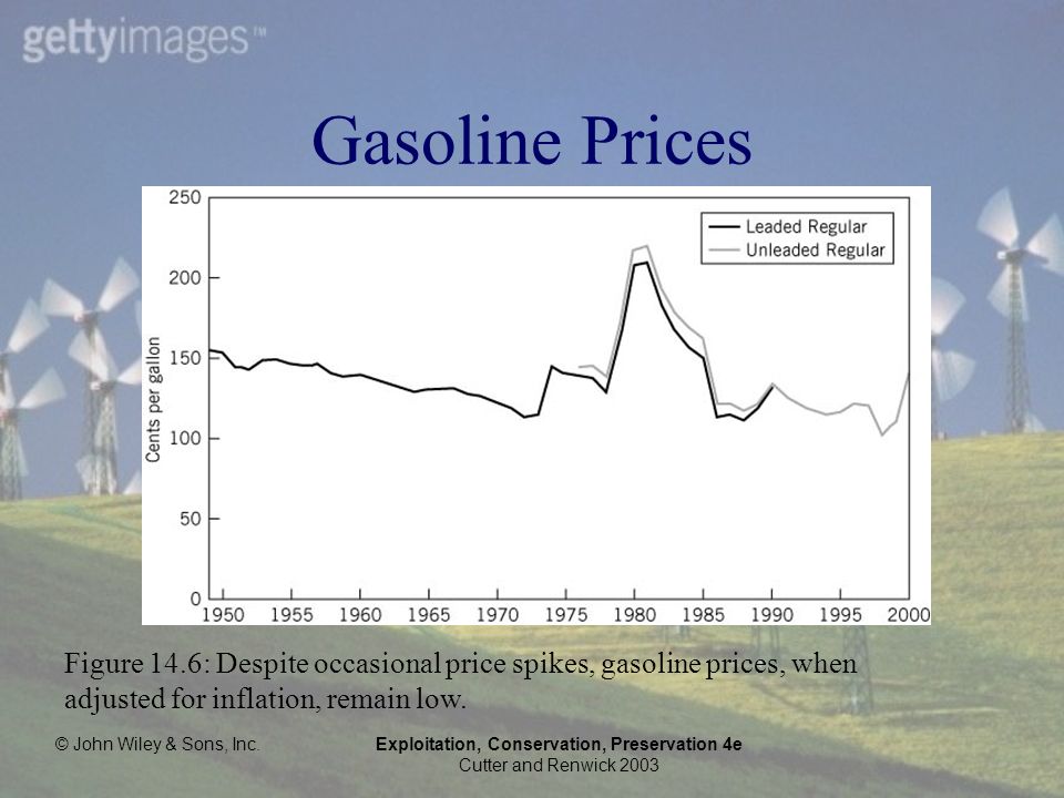 © John Wiley & Sons, Inc.Exploitation, Conservation, Preservation 4e Cutter and Renwick 2003 Gasoline Prices Figure 14.6: Despite occasional price spikes, gasoline prices, when adjusted for inflation, remain low.