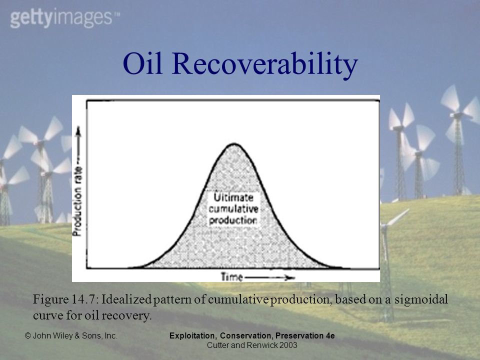 © John Wiley & Sons, Inc.Exploitation, Conservation, Preservation 4e Cutter and Renwick 2003 Oil Recoverability Figure 14.7: Idealized pattern of cumulative production, based on a sigmoidal curve for oil recovery.