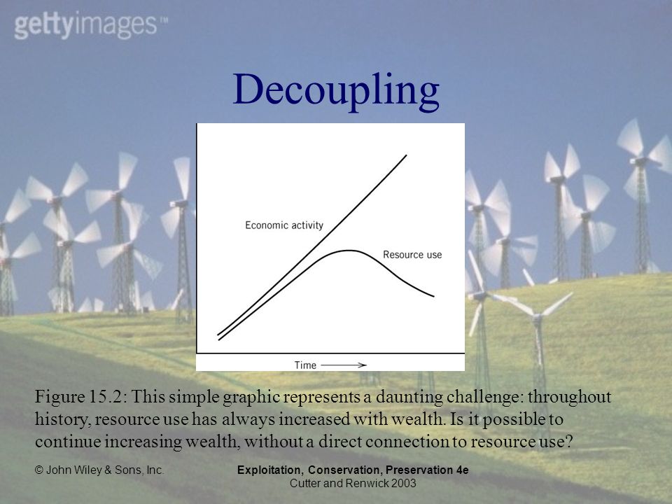 © John Wiley & Sons, Inc.Exploitation, Conservation, Preservation 4e Cutter and Renwick 2003 Decoupling Figure 15.2: This simple graphic represents a daunting challenge: throughout history, resource use has always increased with wealth.