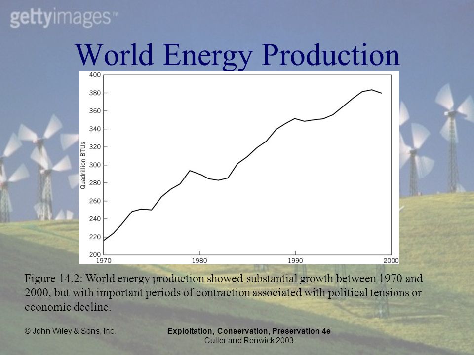 © John Wiley & Sons, Inc.Exploitation, Conservation, Preservation 4e Cutter and Renwick 2003 World Energy Production Figure 14.2: World energy production showed substantial growth between 1970 and 2000, but with important periods of contraction associated with political tensions or economic decline.