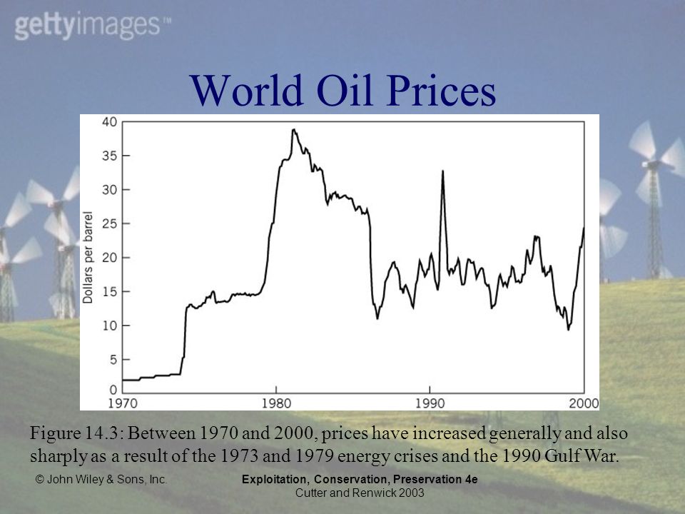 © John Wiley & Sons, Inc.Exploitation, Conservation, Preservation 4e Cutter and Renwick 2003 World Oil Prices Figure 14.3: Between 1970 and 2000, prices have increased generally and also sharply as a result of the 1973 and 1979 energy crises and the 1990 Gulf War.