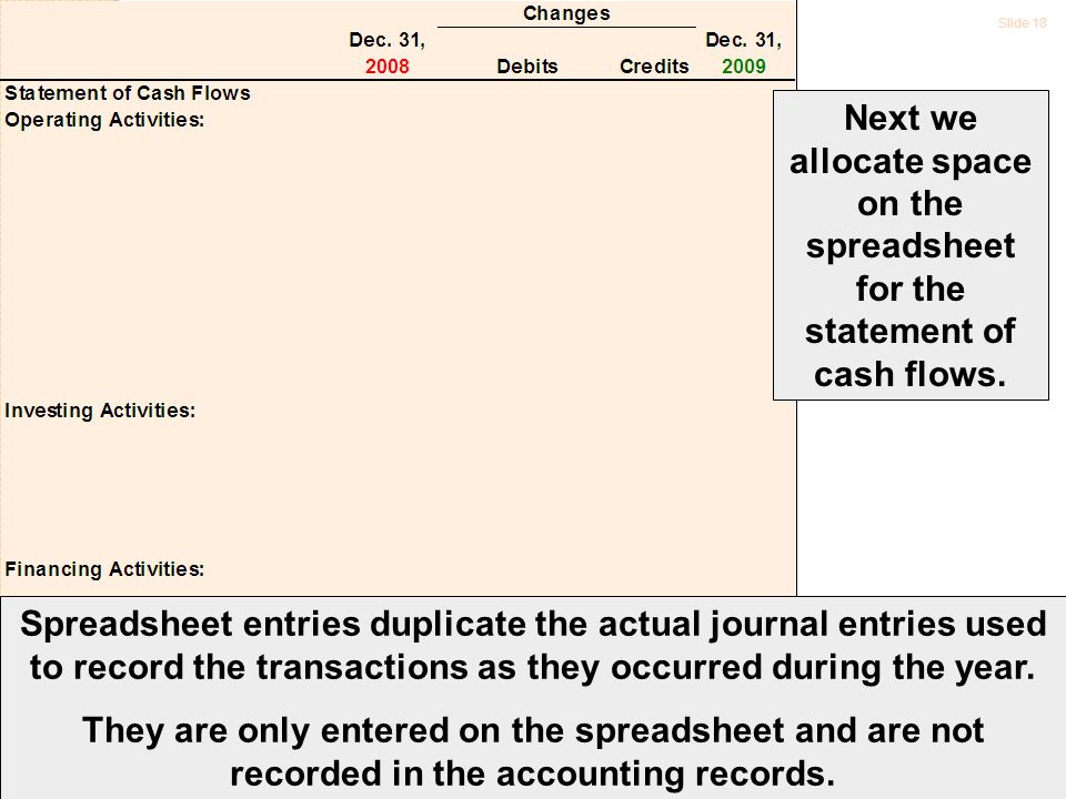 Slide Next we allocate space on the spreadsheet for the statement of cash flows.