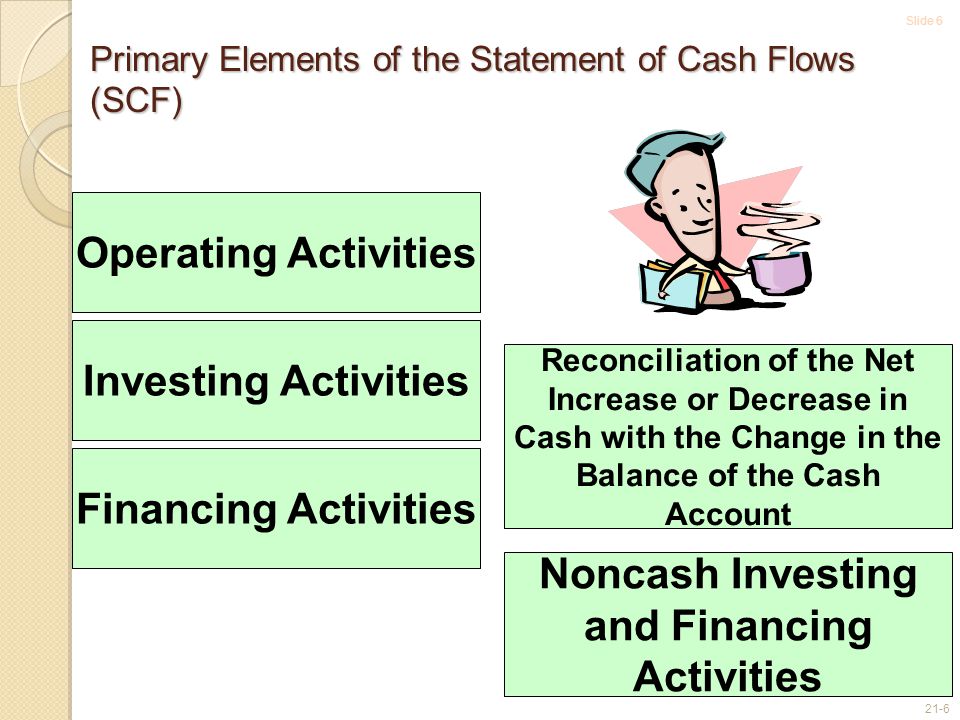 Slide Primary Elements of the Statement of Cash Flows (SCF) Operating Activities Investing Activities Financing Activities Reconciliation of the Net Increase or Decrease in Cash with the Change in the Balance of the Cash Account Noncash Investing and Financing Activities