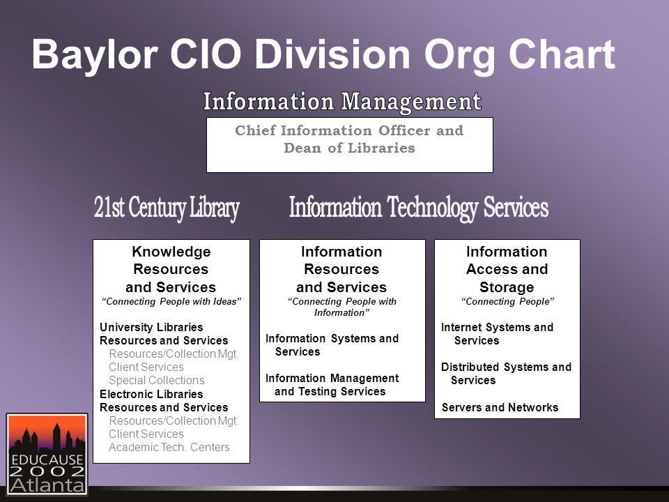Baylor CIO Division Org Chart Chief Information Officer and Dean of Libraries Knowledge Resources and Services Connecting People with Ideas University Libraries Resources and Services Resources/Collection Mgt.
