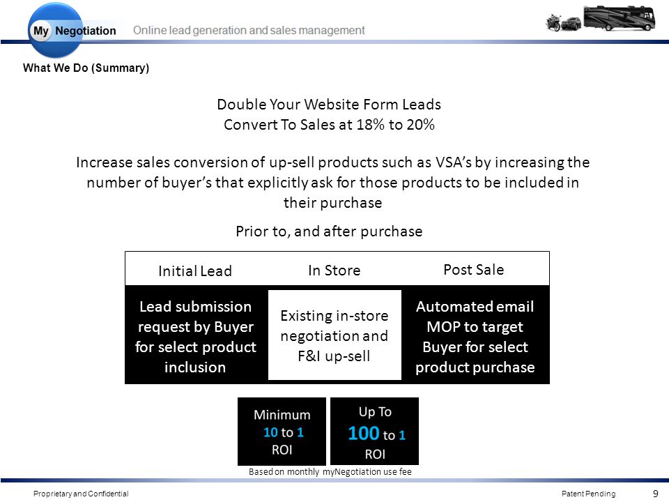 Proprietary and ConfidentialPatent Pending 9 What We Do (Summary) Double Your Website Form Leads Convert To Sales at 18% to 20% Based on monthly myNegotiation use fee Increase sales conversion of up-sell products such as VSA’s by increasing the number of buyer’s that explicitly ask for those products to be included in their purchase Existing in-store negotiation and F&I up-sell Lead submission request by Buyer for select product inclusion Automated  MOP to target Buyer for select product purchase Initial Lead In Store Post Sale Prior to, and after purchase