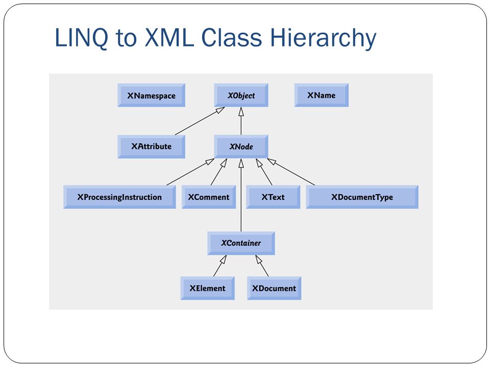 XML files (with LINQ). Introduction to LINQ ( Language Integrated Query )  C#'s new LINQ capabilities allow you to write query expressions that  retrieve. - ppt download