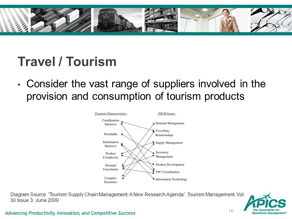 tourism supply chain definition