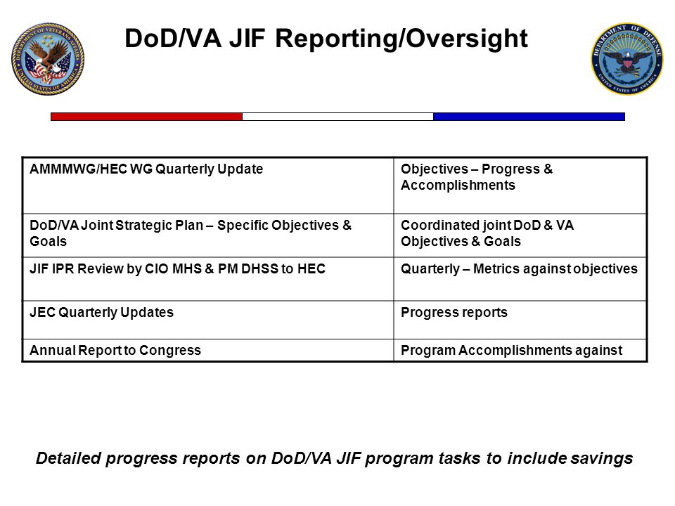 DoD/VA Partnership Acquisition and Medical Materiel Management Work ...