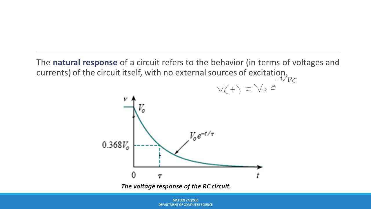 The natural response of a circuit refers to the behavior (in terms of voltages and currents) of the circuit itself, with no external sources of excitation.