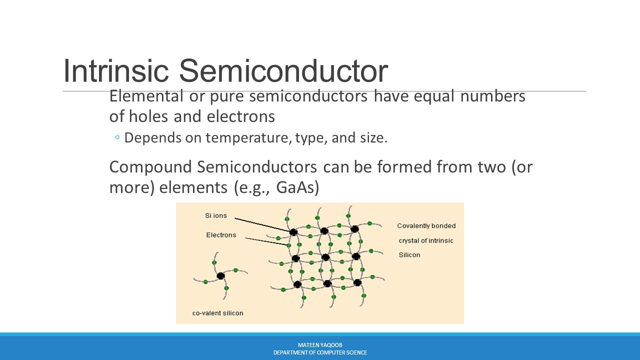 Intrinsic Semiconductor Elemental or pure semiconductors have equal numbers of holes and electrons ◦Depends on temperature, type, and size.