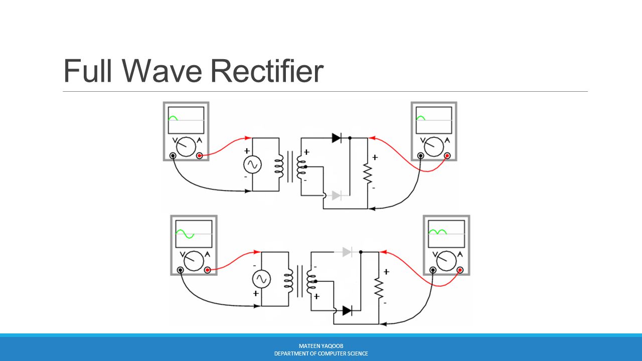 Full Wave Rectifier MATEEN YAQOOB DEPARTMENT OF COMPUTER SCIENCE