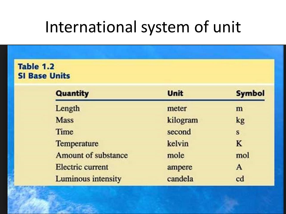 Системы int. International System of Units. System International си. The (International) System of Units (si). Si Base Units.
