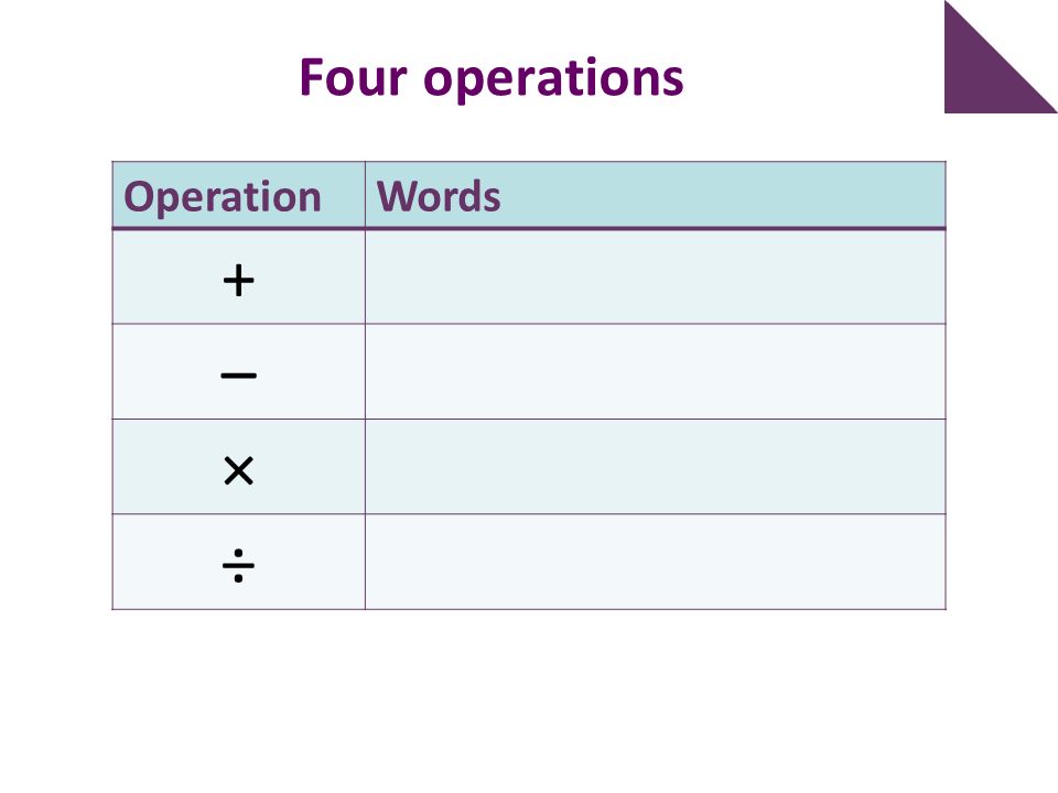 Four operations OperationWords + – × ÷