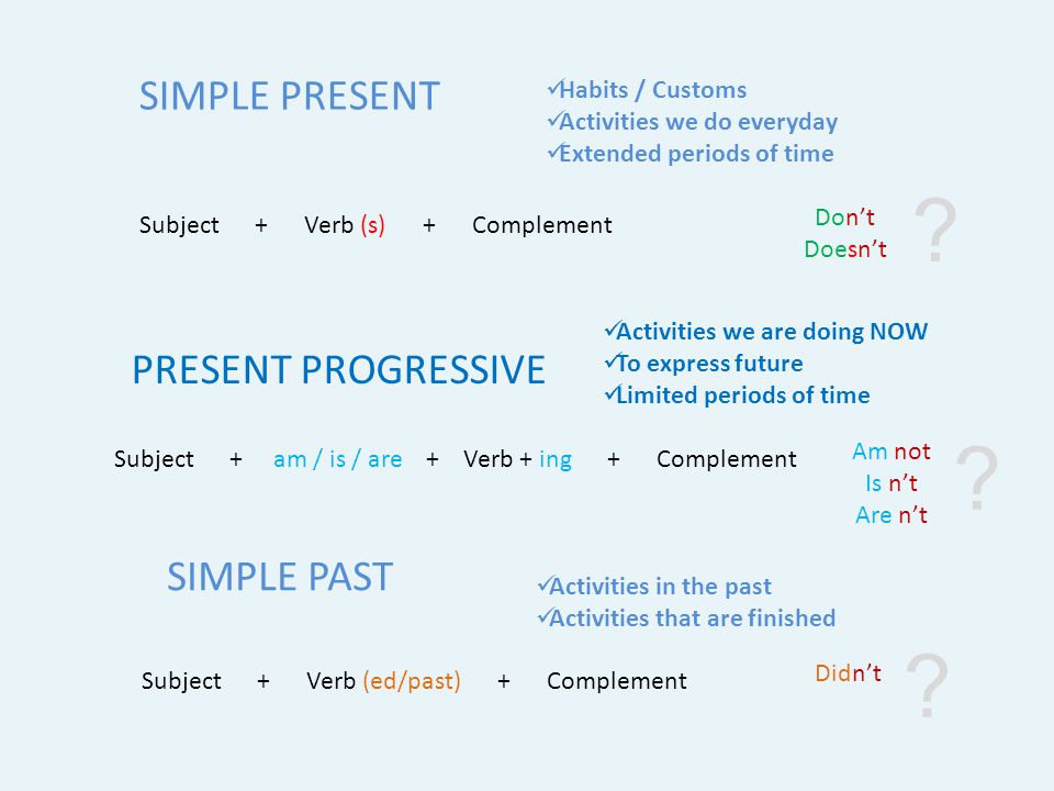 SIMPLE PRESENT I YOU HE SHE IT WE YOU THEY Subject +Verb +Complement play  plays play the guitar I YOU HE SHE IT WE YOU THEY Subject +Verb +Complement  play. - ppt