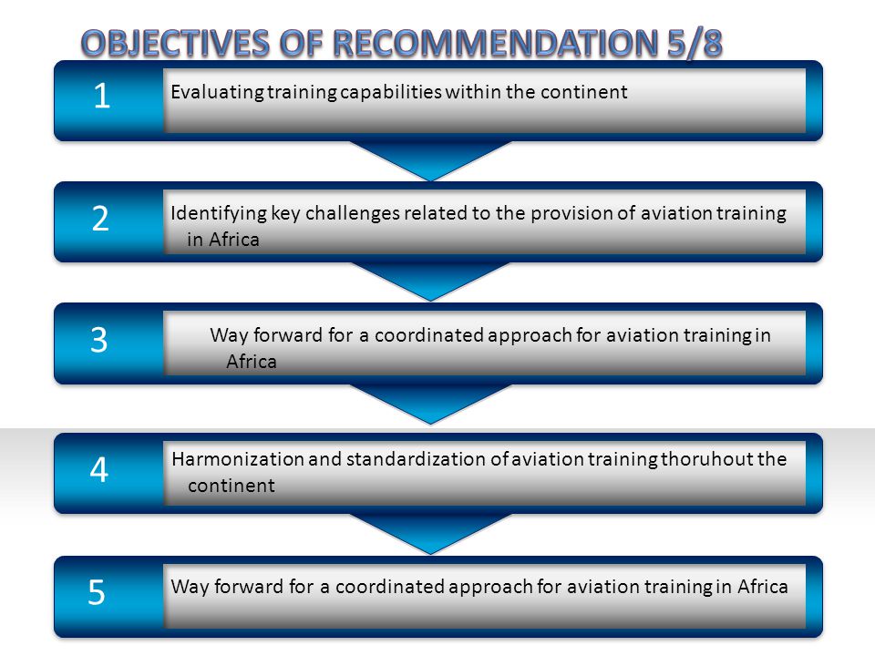 Identifying key challenges related to the provision of aviation training in Africa Evaluating training capabilities within the continent Way forward for a coordinated approach for aviation training in Africa 3 Harmonization and standardization of aviation training thoruhout the continent
