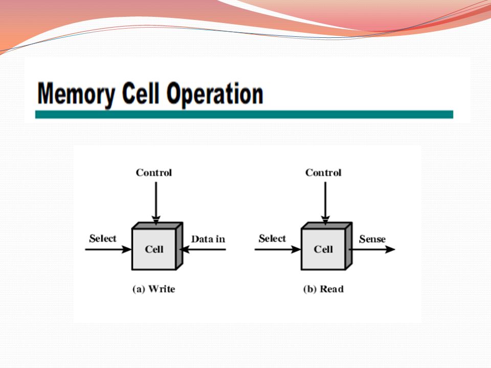 Criminal merger Motley 5.1 Semiconductor main memory  Organization The basic element of a semiconductor  memory is the memory cell. Semiconductor memory cells properties: ppt  download