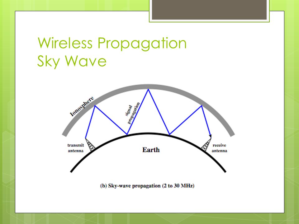 Wireless Propagation Sky Wave