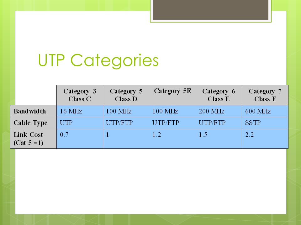 UTP Categories
