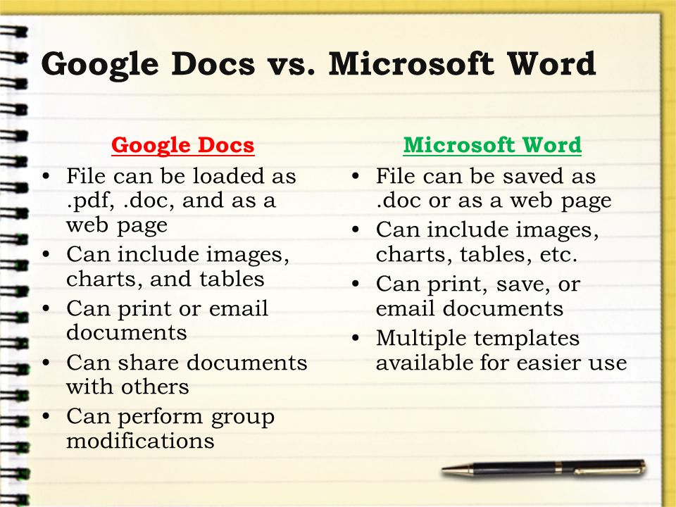 Google Docs vs.