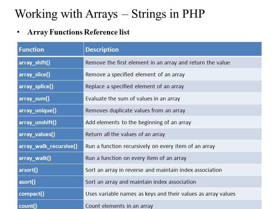 Voorkomen Tol geboorte PhP Tutorial (3). Working with Arrays – Strings in PHP What is an Array. -  ppt download