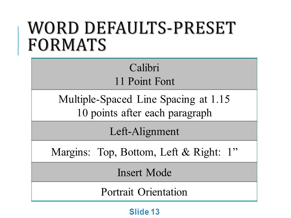 WORD DEFAULTS-PRESET FORMATS Calibri 11 Point Font Multiple-Spaced Line Spacing at points after each paragraph Left-Alignment Margins: Top, Bottom, Left & Right: 1 Insert Mode Portrait Orientation Slide 13