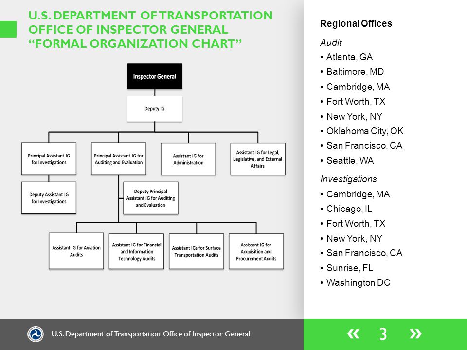 Us Department Of Transportation Organizational Chart