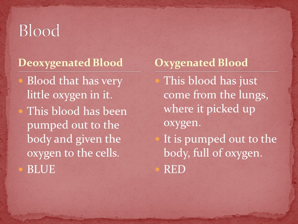 Deoxygenated Blood Blood that has very little oxygen in it.