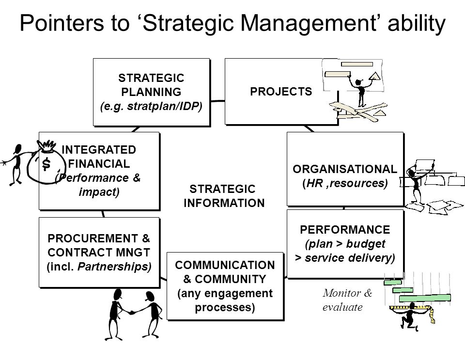 STRATEGIC INFORMATION Pointers to ‘Strategic Management’ ability ORGANISATIONAL (HR,resources) PROCUREMENT & CONTRACT MNGT (incl.