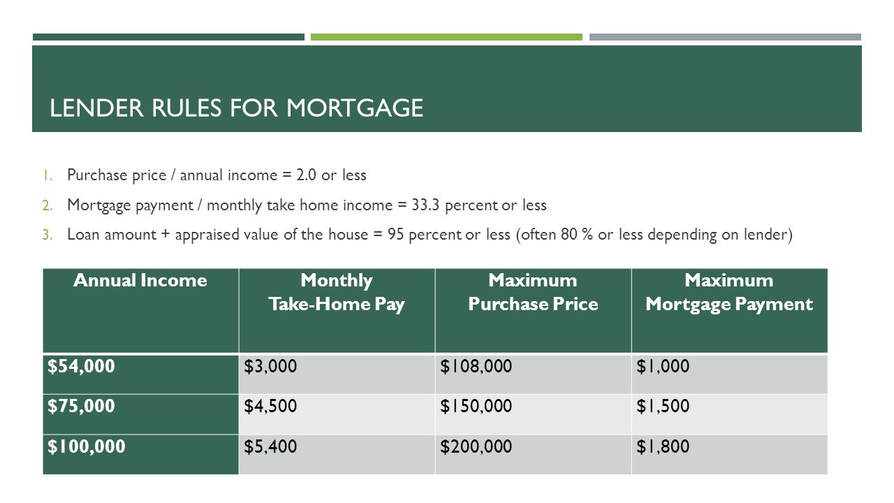 LENDER RULES FOR MORTGAGE 1. Purchase price / annual income = 2.0 or less 2.