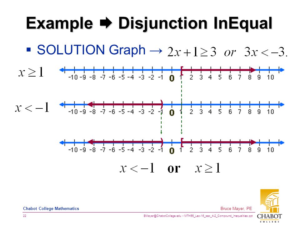 MTH55_Lec-16_sec_4-2_Compound_Inequalities.ppt 22 Bruce Mayer, PE Chabot College Mathematics Example  Disjunction InEqual  SOLUTION Graph → [ ) [)