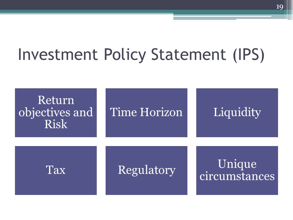 Investment Policy Statement (IPS) Return objectives and Risk Time HorizonLiquidity TaxRegulatory Unique circumstances 19