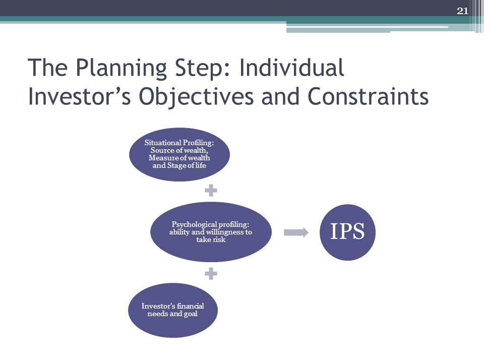 The Planning Step: Individual Investor’s Objectives and Constraints 21 Situational Profiling: Source of wealth, Measure of wealth and Stage of life Psychological profiling: ability and willingness to take risk Investor’s financial needs and goal IPS