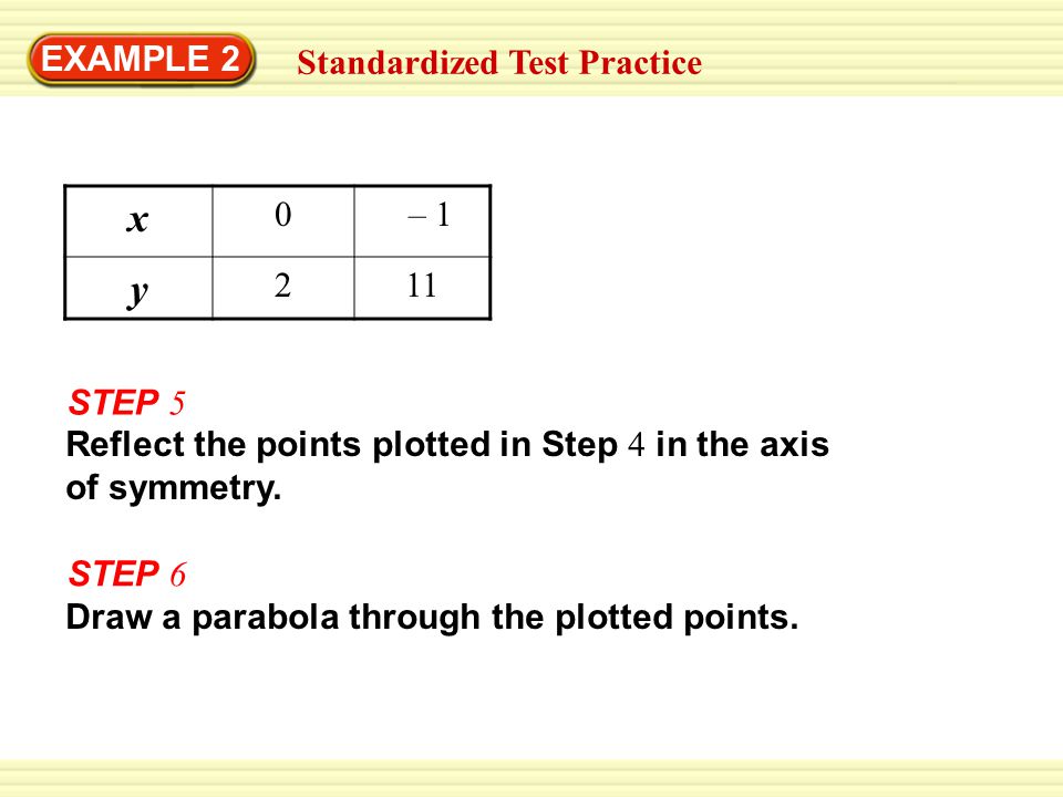 EXAMPLE 2 Standardized Test Practice x 0 – 1 y 211 STEP 5 Reflect the points plotted in Step 4 in the axis of symmetry.