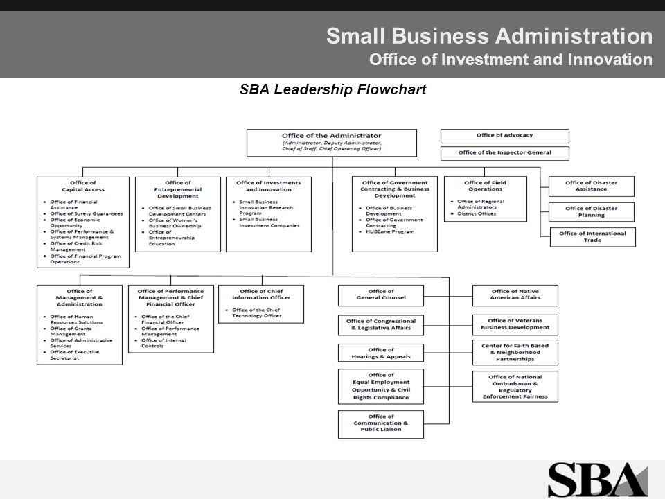 Sba Environmental Flow Chart