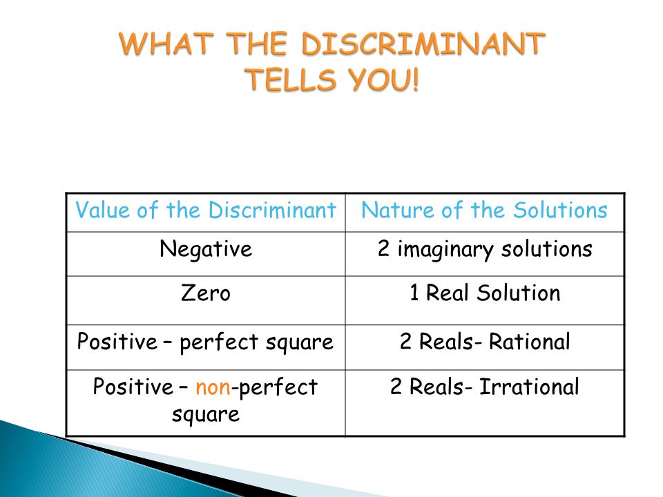 Value of the DiscriminantNature of the Solutions Negative2 imaginary solutions Zero1 Real Solution Positive – perfect square2 Reals- Rational Positive – non-perfect square 2 Reals- Irrational