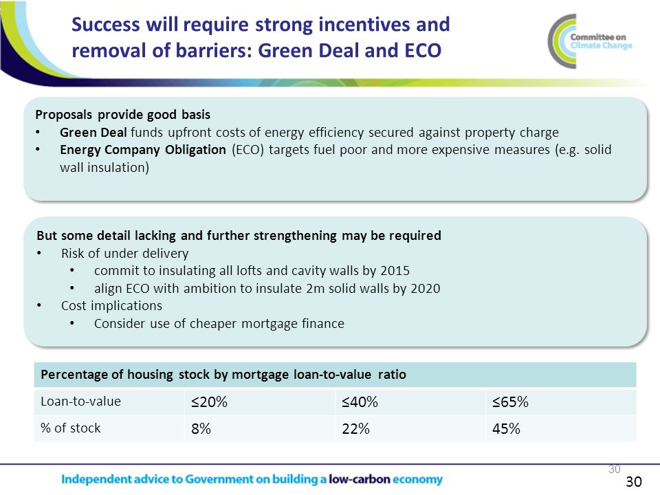 30 Success will require strong incentives and removal of barriers: Green Deal and ECO 30 Proposals provide good basis Green Deal funds upfront costs of energy efficiency secured against property charge Energy Company Obligation (ECO) targets fuel poor and more expensive measures (e.g.