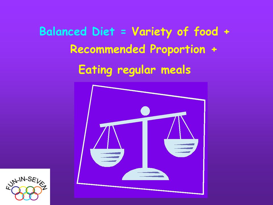 Balanced Diet = Variety of food + Recommended Proportion + Eating regular meals